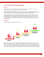 Canada Soccer Rule of Two